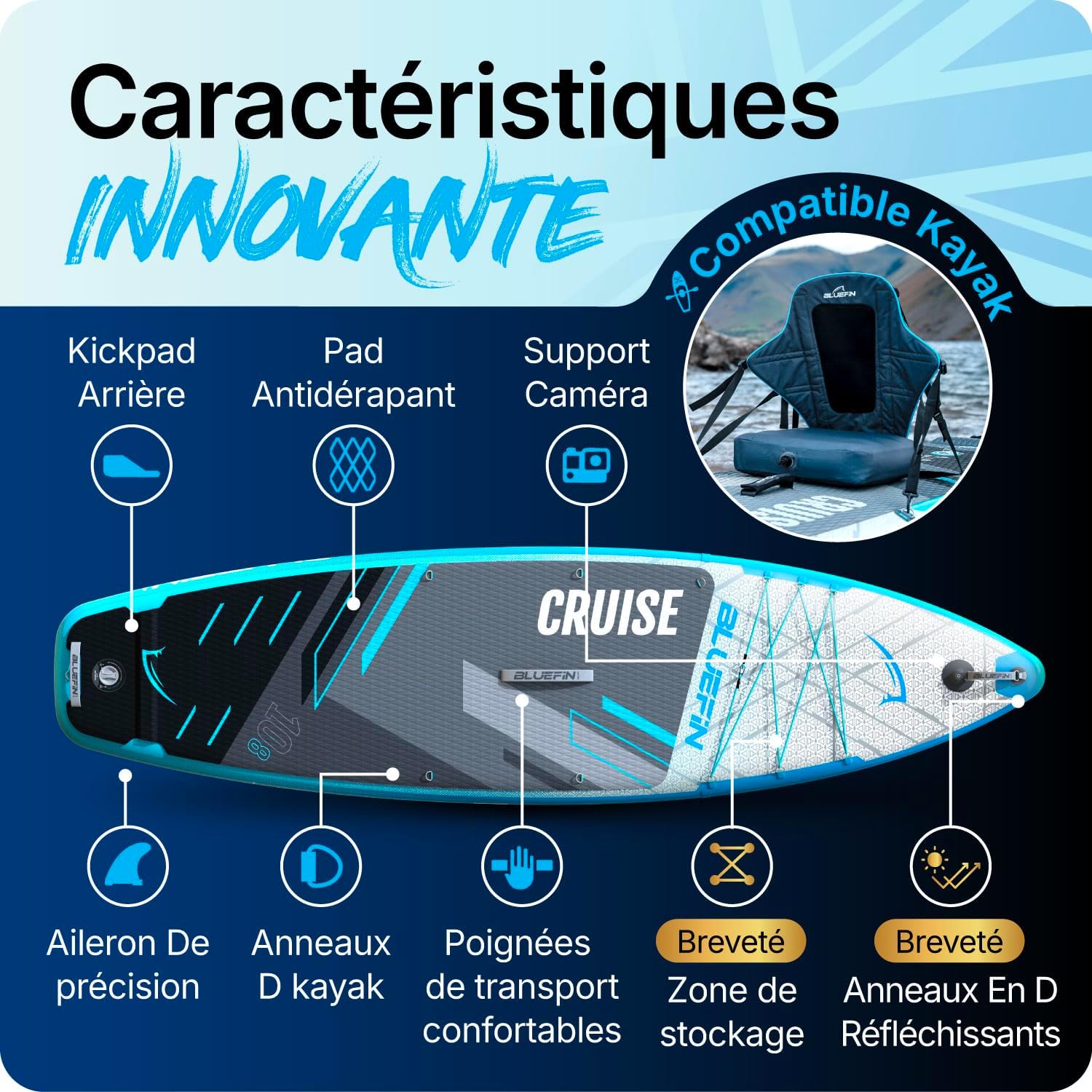 Bluefin Cruise - Planche de Paddle Gonflable 10'8 - Pack Sup de qualité supérieure et Accessoires - Planche de Paddle Sup antidérapante et légère - Planche de Paddle Sup Polyvalente de 15,2 cm