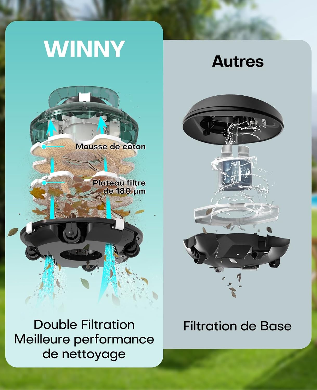 jardinito Winny 200 Robot Piscine, Aspirateur Piscine Sans Fil Avec Batterie, Autonomie 75 Min pour Piscines Hors-Sol 60m², Double Filtration,Stationnement Automatique(Transparent Vert Blanc)
