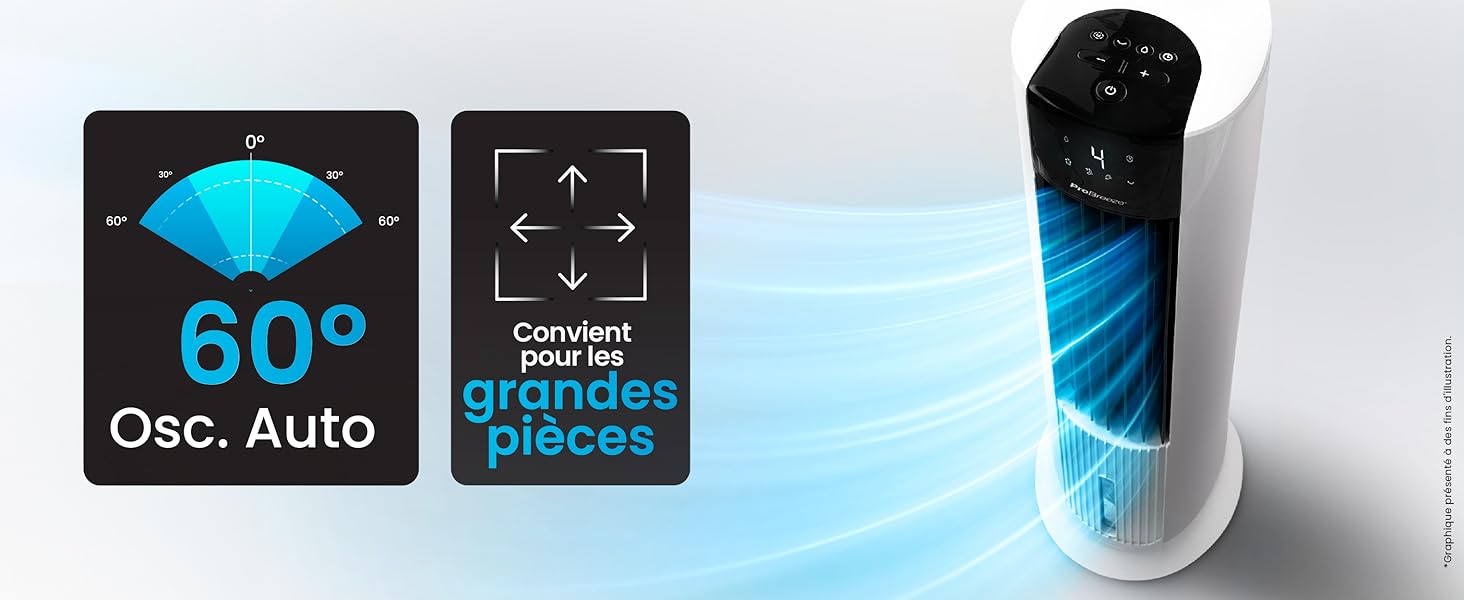 au design bleu et blanc. Dispose d'une oscillation automatique à 60° et d'un réglage pour les grands espaces, comme indiqué