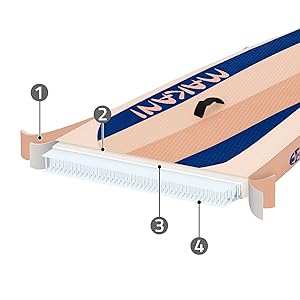 Gros plan d'une base de ski avec des pièces étiquetées : pointe incurvée, bande bleue avec texte, structure en plastique blanc avec poils et indicateurs numérotés pour