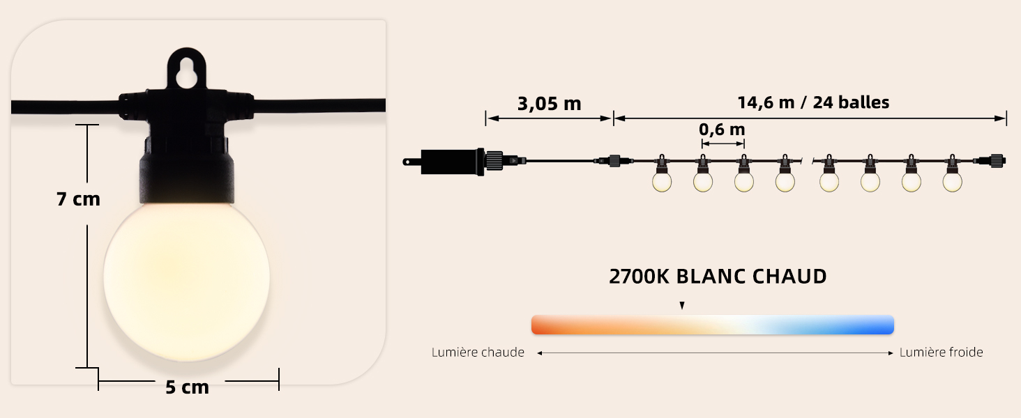 montrant 14,4 m de long avec 24 ampoules, 7 cm de hauteur et spécifications d'éclairage blanc chaud de 2 700 K.