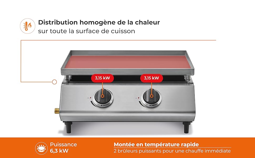 Plancha Cadix 2 Feux jardinito