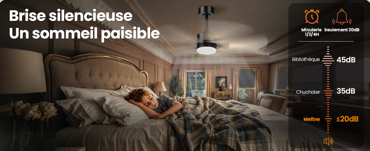 pour chambre à coucher avec luminaire. L'infographie montre les niveaux de bruit : 45 dB pour le ventilateur, 35 dB pour la chambre à coucher, 20 dB pour le chuchotement. Le texte mentionne « brise silencieuse » et « sommeil paisible »