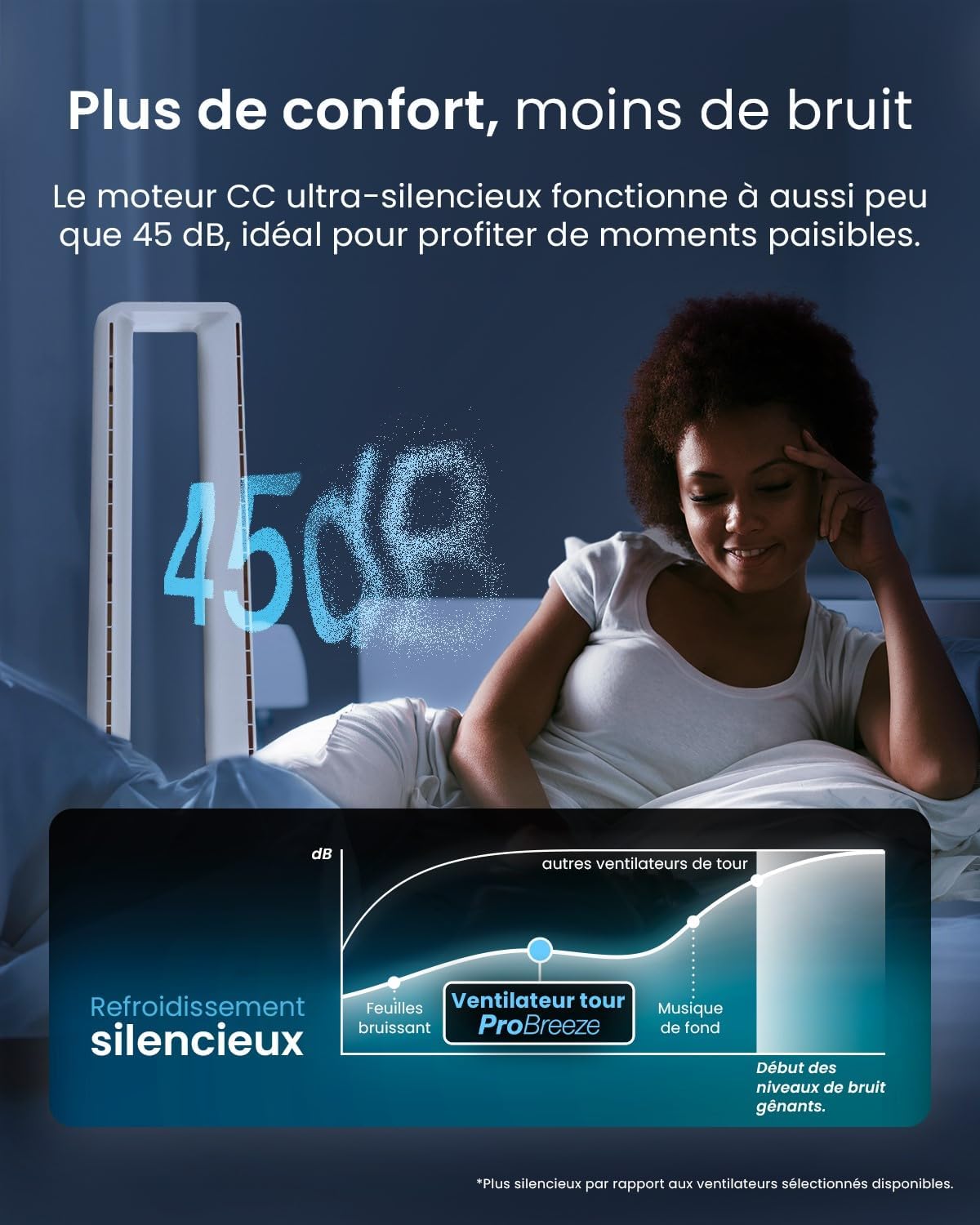 jardinito - Ventilateur colonne, 101 cm - 6 vitesses, oscillation 60°, silencieux