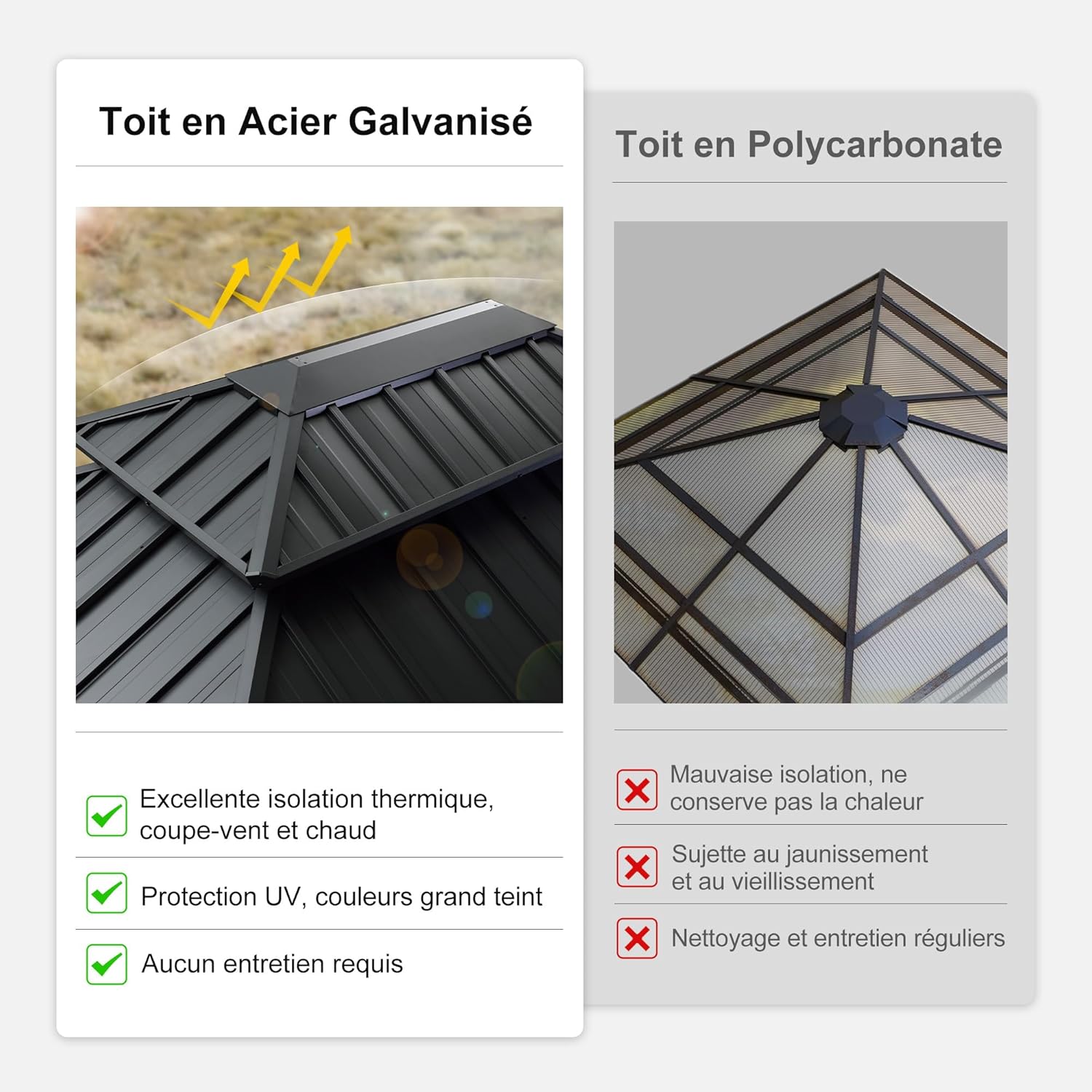 jardinito - tonnelle jardin série toit rigide - 3,65x3m - acier galvanisé, gouttière, rideaux épais