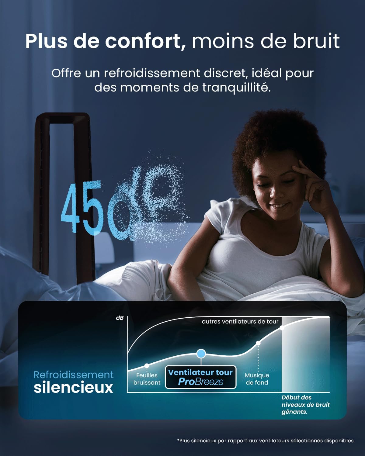 jardinito - Ventilateur colonne sans pales - 101 cm - WiFi, ultra silencieux, LED, télécommande, 6 vitesses, 5 modes, o