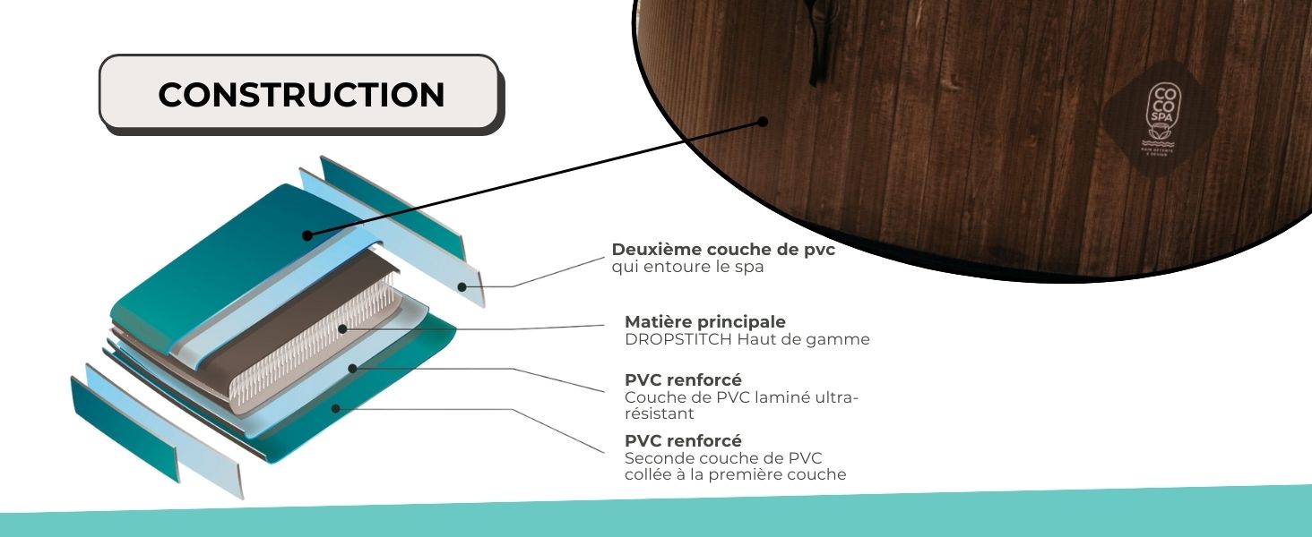 un schéma montrant les parties du contreplaqué