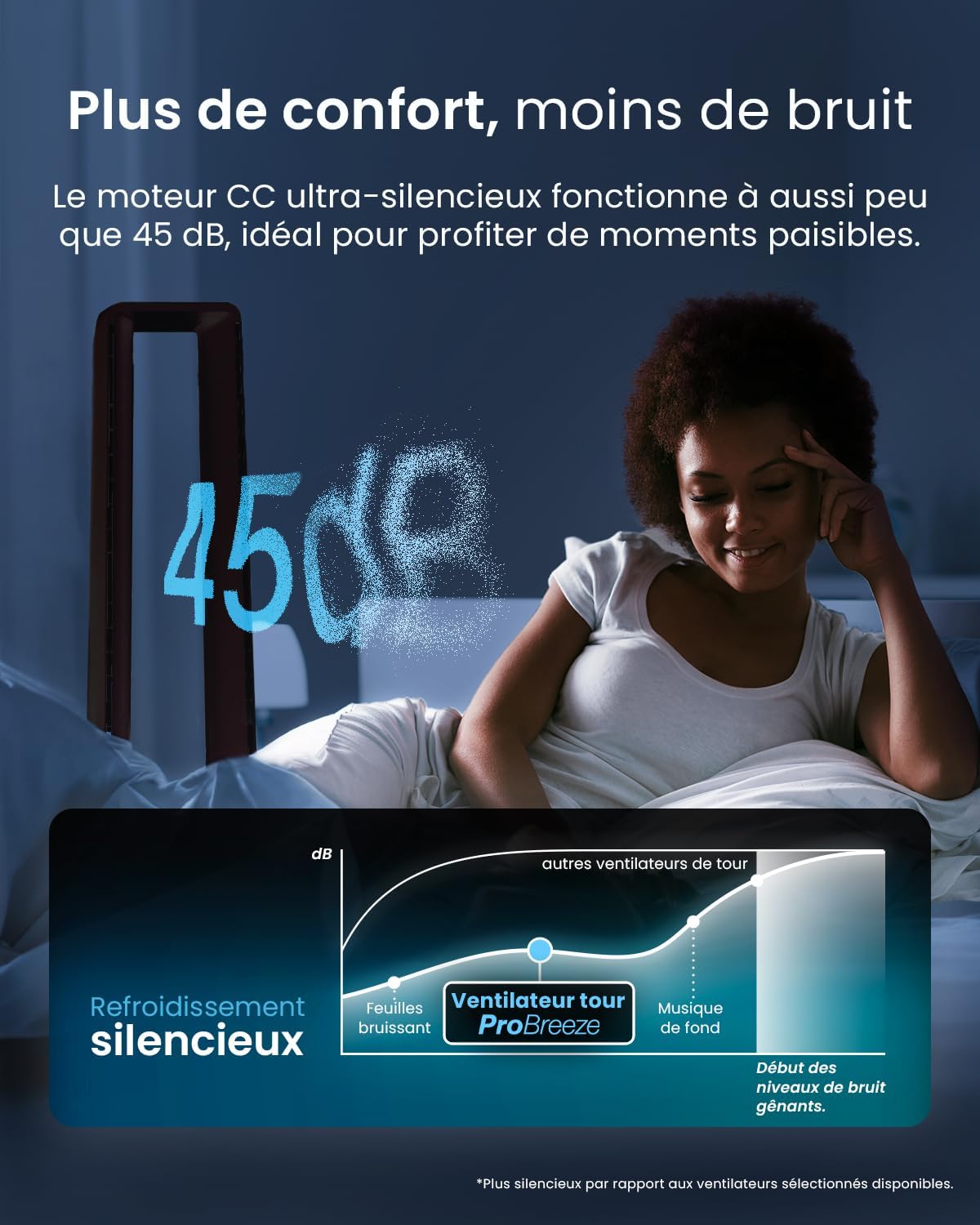 jardinito Ventilateur Colonne Sans Pale - Ventilateur Tour Silencieux, Hauteur 101 cm avec 6 Vitesses, Oscillation 60°, Ventilateur Sans Lame Rafraichisseur d'Air Bladeless Noir