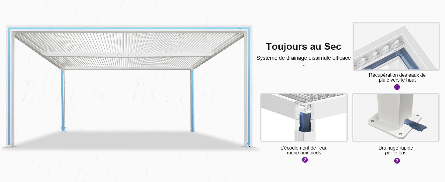 Pergola Bioclimatique