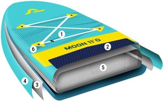 AIRGLISS - Paddle gonflable 11.0 - 2 personnes, kit complet, stable - AIRGLISS110
