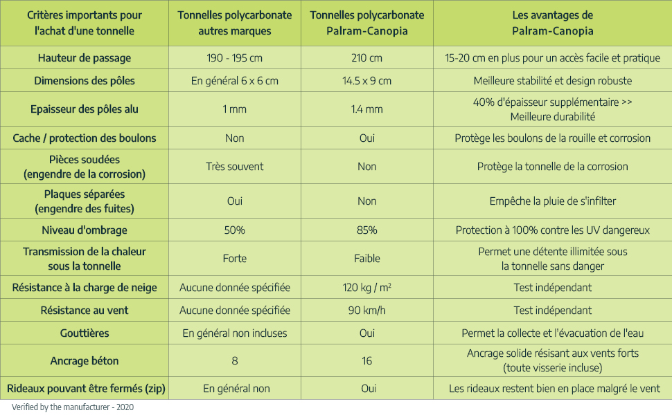 jardinito tonnell vs competitors
