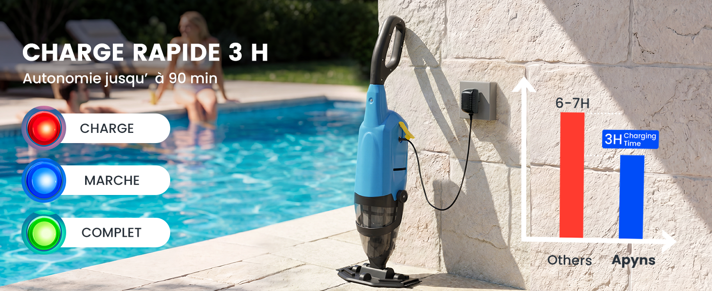 Le texte indique « CHARGE RAPID 3 H ». Scène de piscine avec des couloirs d'eau colorés, une personne en maillot de bain blanc effectuant un mouvement de plongée, une superposition publicitaire de chargement de produit.