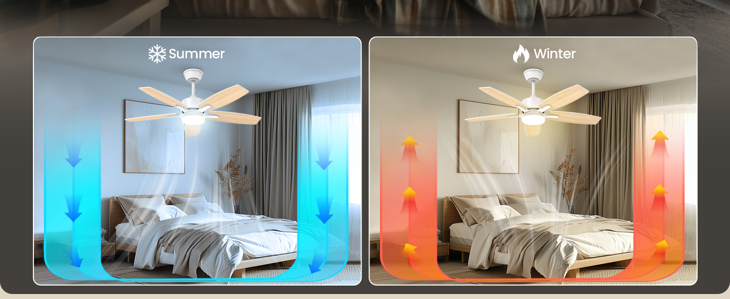 Le texte se lit comme suit : « Été » et « Hiver ». Image divisée montrant une chambre avec ventilateur de plafond, éclairage ambiant bleu pour l'été, éclairage ambiant rouge pour l'hiver.