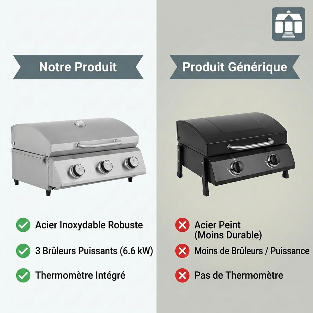jardinito - Barbecue à gaz portable - inox - 3 brûleurs, thermomètre, allumage piézo - CATHAN