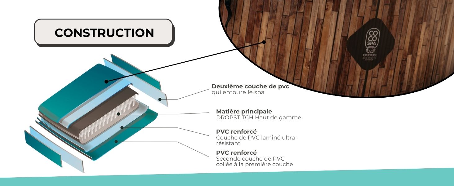 Schéma montrant les couches de construction d'un matelas, y compris le PVC, le tissu renforcé et la mousse. Un encart circulaire présente un motif de surface en bois